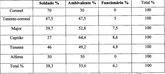 Tabela  6. Percentagens  da  distribúção dos  tipos  de  papel  por  posto (N=358)