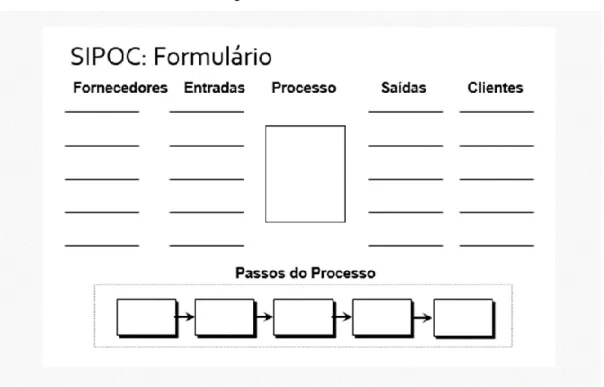 Figura 6 - Modelo SIPOC 
