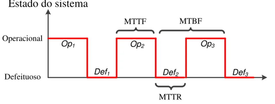 Figura 2.5: Comportamento do sistema para diversos instantes de tempo.