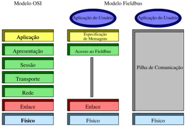 Figura 2.1: Modelo OSI.