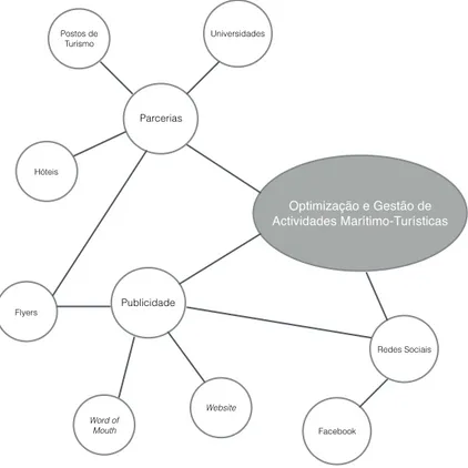 Figura 5: Customer Value Constellation As-Is 