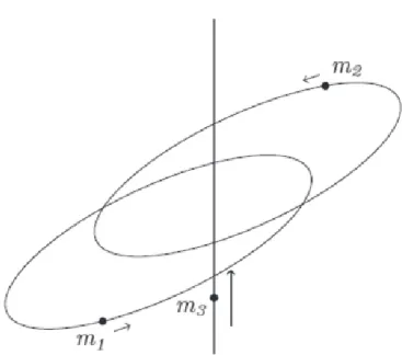 FIGURA 9. Uma estrela binária.