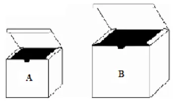 Figura 2 - Caixas A e B em início de estoque 