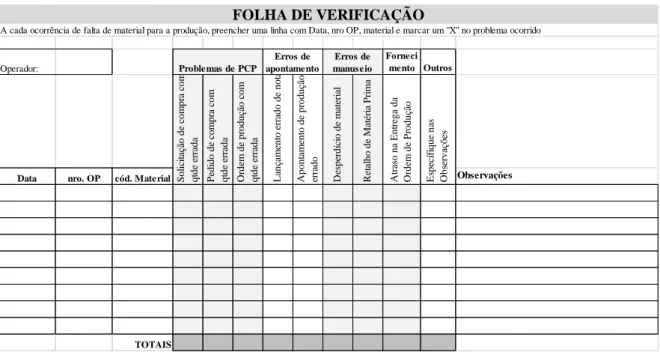 Figura 9 – Modelo da Folha de Verificação 