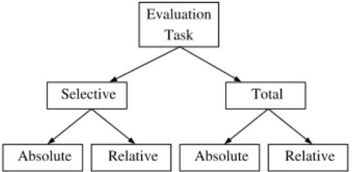 Figure 1: Evaluation configurations