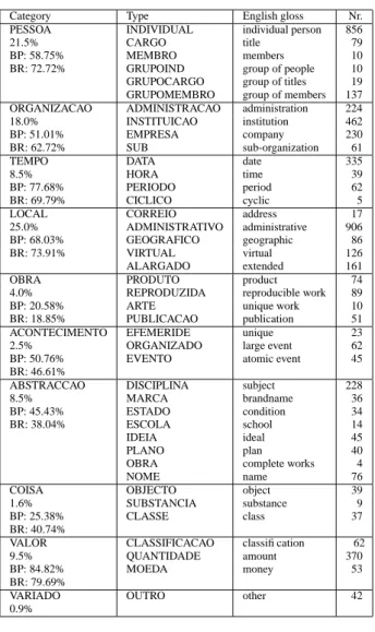 Figure 6: Examples of morphological evaluation after alignment