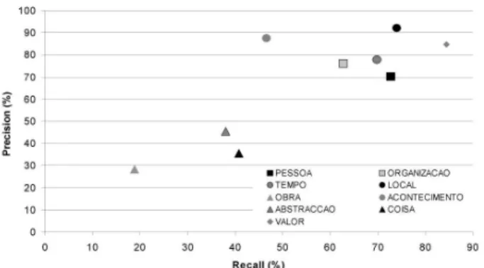 Table 3: Statistics of the collections
