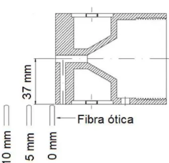 Figura 23 – Desenho mostrando a montagem da fibra ótica em relação ao anodo da tocha de  plasma