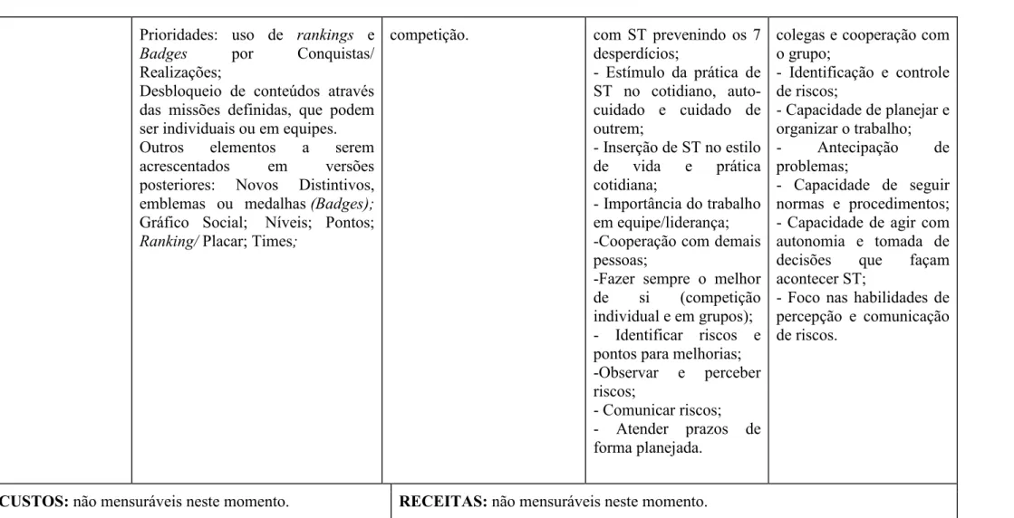 Gráfico  Social;   Níveis;  Pontos; 