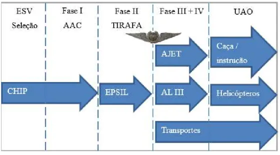 Figura 2 – Instrução de pilotagem na FAP  Fonte: Autor (2017) 
