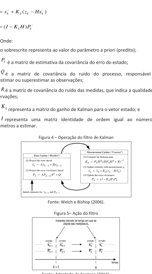Figura 4 – Operação do filtro de Kalman 