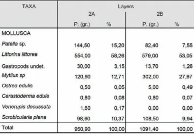 table 1). These species were available all year round,  but they would be gathered especially in spring and  autumn (avoiding the winters strongest  hydrodyna-mism and the high toxicity of some aquatic plants  in the summer).