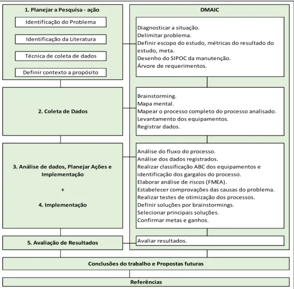 Figura 3 – Fluxograma do estudo. 