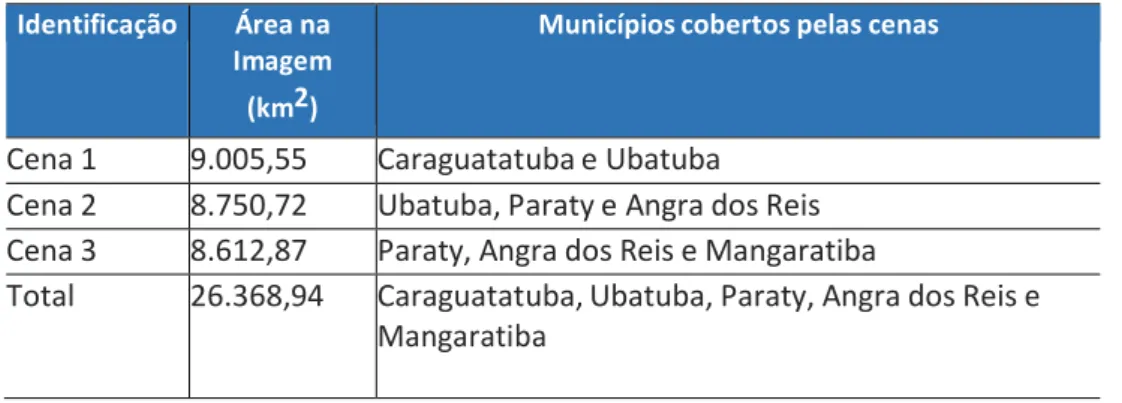 Tabela 5 - Áreas (km2) estimadas das imagens THEOS multiespectrais. 