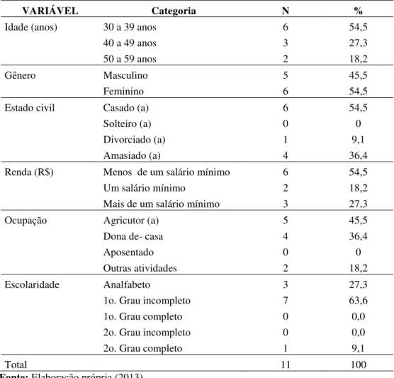 Tabela 3 - Características sócio-demográficas dos entrevistados em frequência e  porcentagem