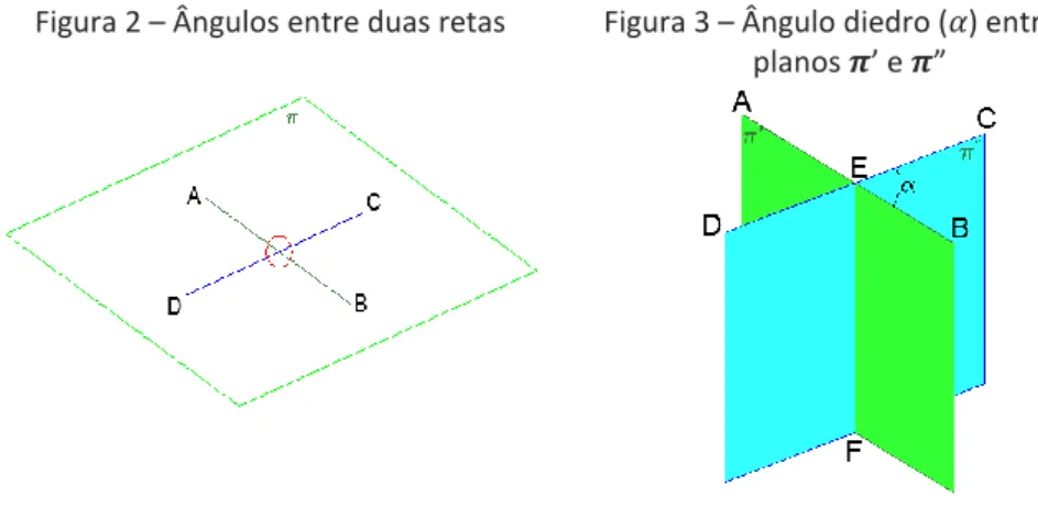 Figura 2 – Ângulos entre duas retas 