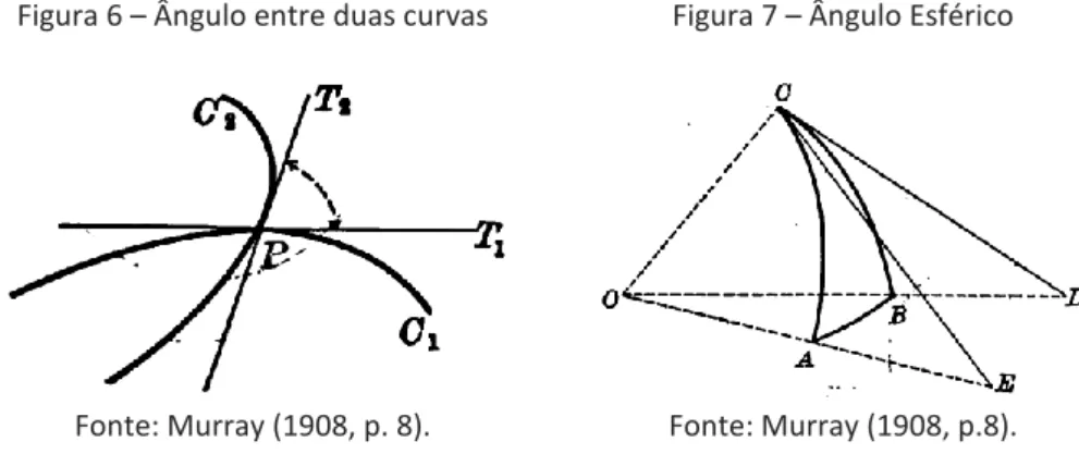 Figura 6 – Ângulo entre duas curvas 
