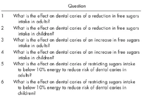 Tabela 1: questões formuladas pelo grupo consultivo de especialistas em orientação nutricional da OMS  - subgrupo sobre dieta e saúde, para desenvolver recomendações relativas à ingestão de açúcares