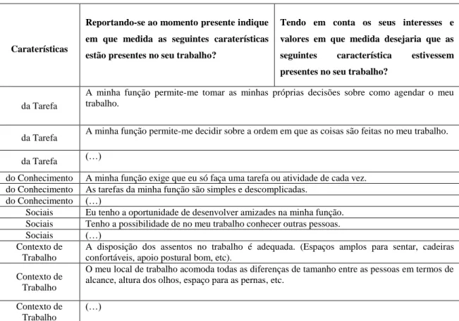 Tabela 2: Questionário aplicado ao grupo dos trabalhadores. Fonte: Elaboração própria com base no “The Work  Design Questionnaire” de Morgeson  &amp; Humphrey (2006)