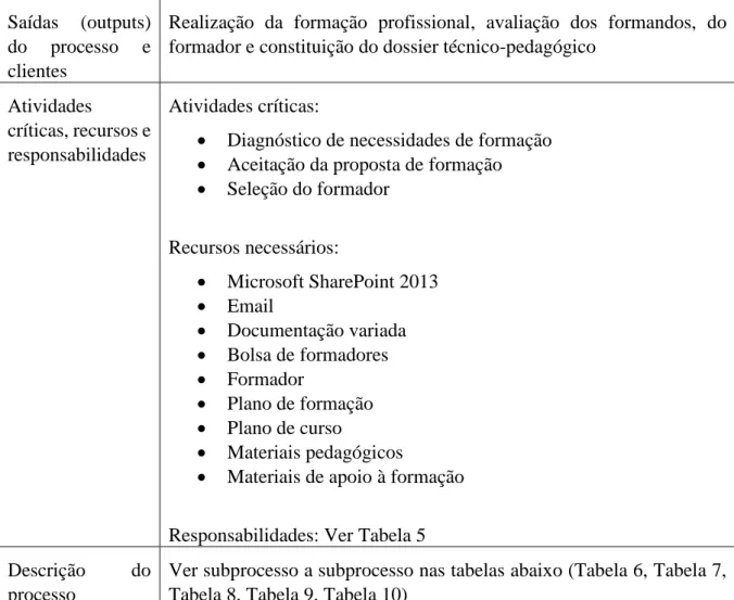 Tabela  5  -  Quadro  resumo  dos  atores  intervenientes  no  processo  e  suas  responsabilidades,  relativamente ao processo FP01 