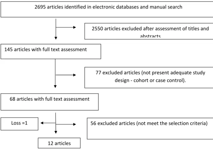 Figure 1 - Process used in the selection of articles from the search to the quality  assessment 