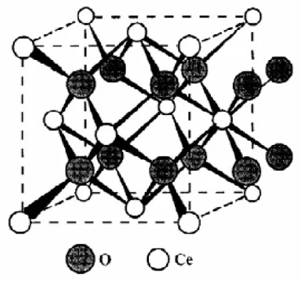 Figura 2.5 - célula unitária cúbica de face centrada do CeO2 com estrutura  fluorita (Trovarelli, A., 1996)
