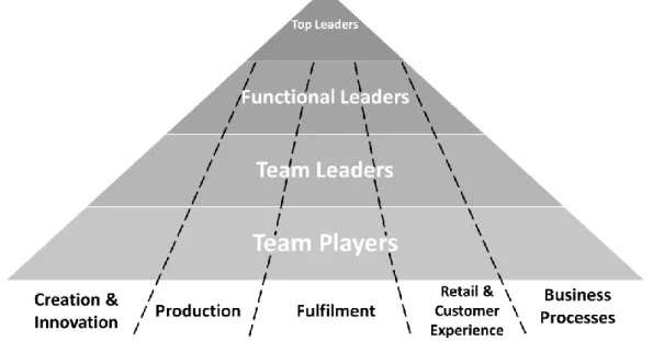 Figura 1 - Estrutura da Organização, Situação Inicial 