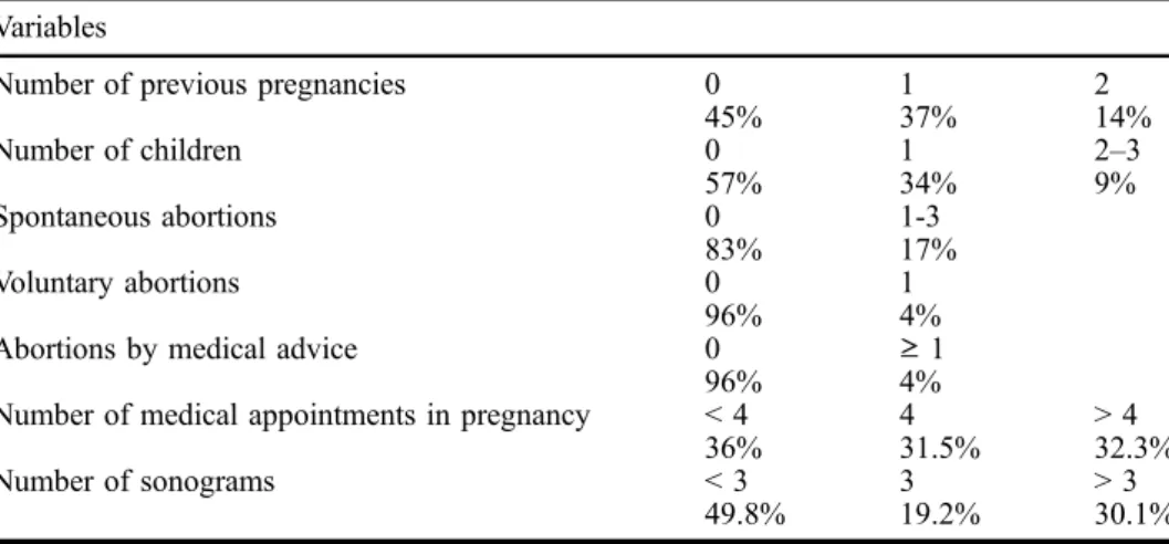 Table 2. Percentages for sociodemographic and clinical data of the sample (n = 189).