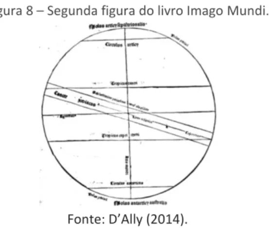 Figura 8 – Segunda figura do livro Imago Mundi. 