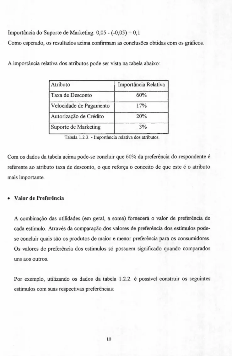 Tabela 1.2.3. - Importância relativa dos atributos.