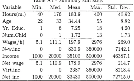 Table  A1  - Summary statistics 
