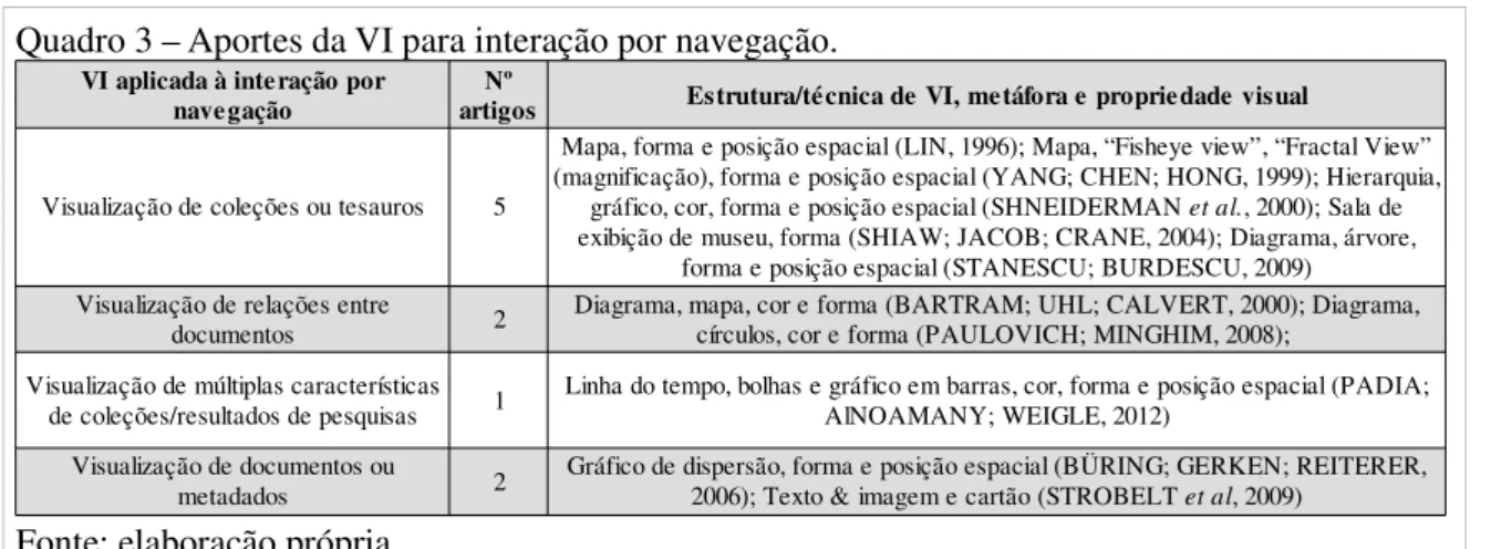 Gráfico de dispersão, forma e posição espacial (BÜRING; GERKEN; REITERER,  2006); Texto &amp; imagem e cartão (STROBELT et al, 2009)