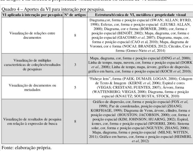 Gráfico de dispersão, cor, forma e posição espacial (FOX et al,  1999); Par de coordenadas, posição espacial (ZHANG; 