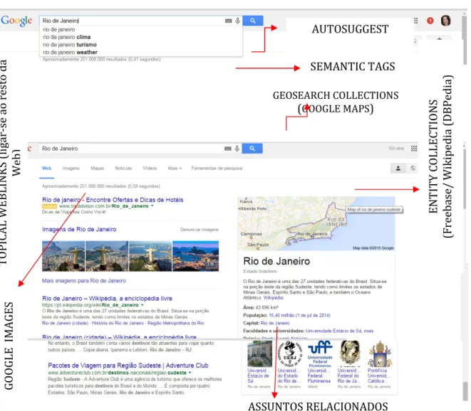 FIGURA 02 – RESULTADO DE BUSCA NO GOOGLE 