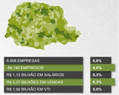 Figura 1 - Produção e distribuição de empregos e estabelecimentos no estado do Paraná 