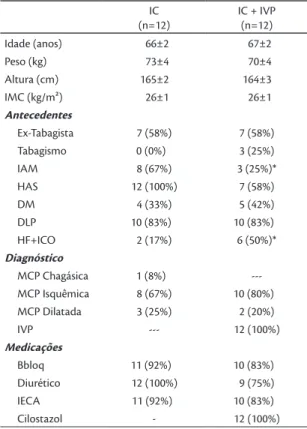 Tabela 1.  Características dos pacientes estudados.