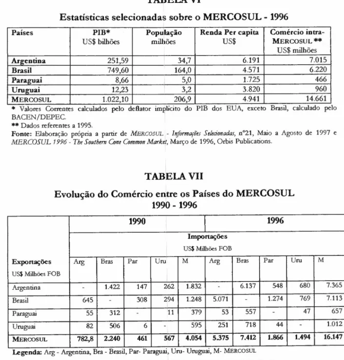 TABELA VII