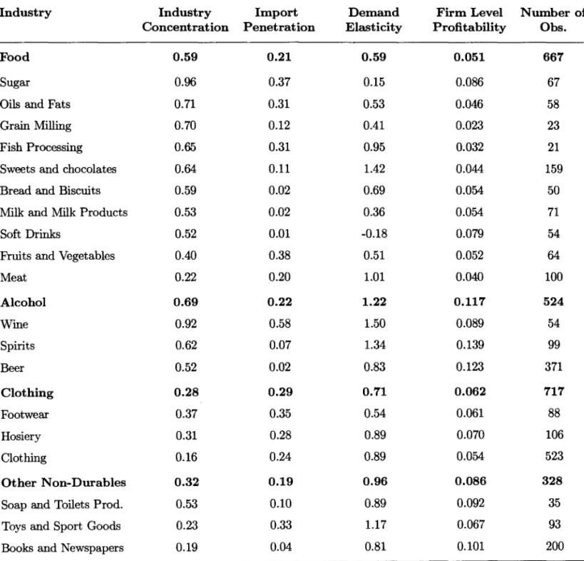 Table 2.2:  Data Description:  1975-1992 