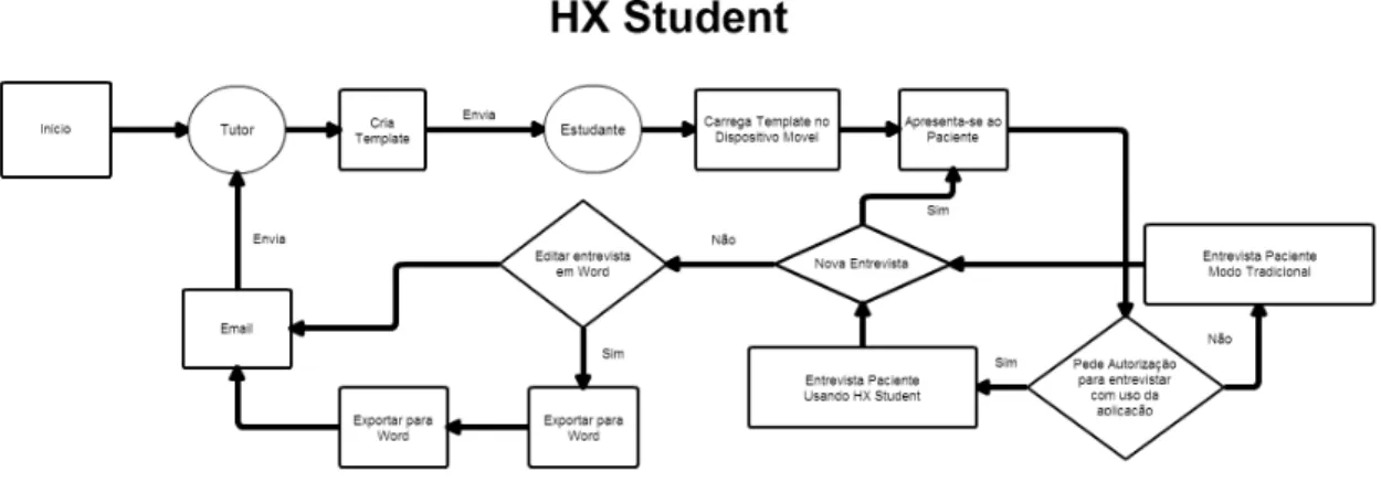 Figura 5  : Diagrama de Classe Hx Student 
