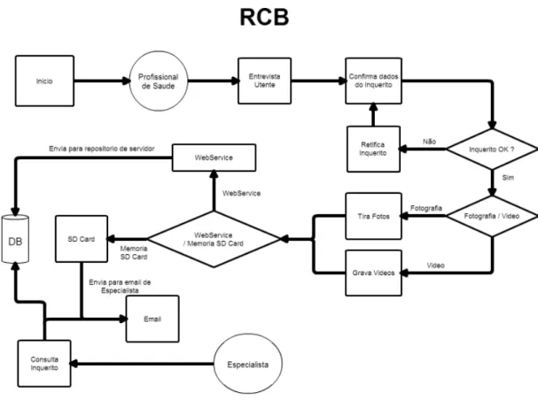 Figura 12 : Diagrama de Classe RCB 