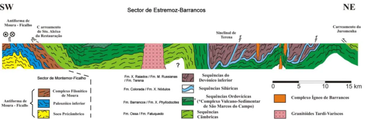 Figura 4 – Estrutura do Sector de Estremoz-Barrancos segundo uma transversal ao longo do  Rio Guadiana (adaptado de Borrego et al., 2005)