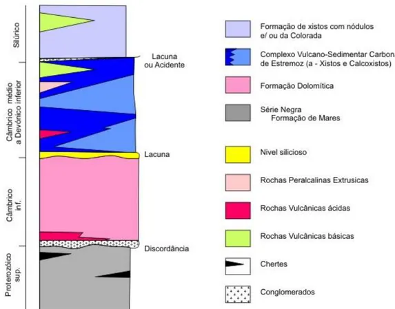 Figura 5 – Coluna litoestratigráfica simplificada do Anticlinal de Estremoz (adaptado de Oliveira  et al., 1991; Pereira et al., 2012; Araújo et al., 2013)