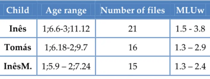 Table 1 – Data from Santos’ (2006) 