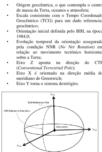 Figura 2 – Representação do ITRS. 