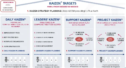 Figura 3 - Kaizen Change Management (Kaizen Institute 2015c, 6) 