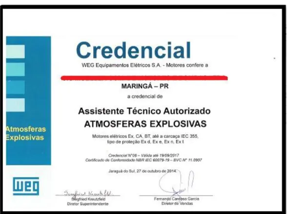 Figura 2: Credencial de uma empresa certificada na norma 60079-19. 