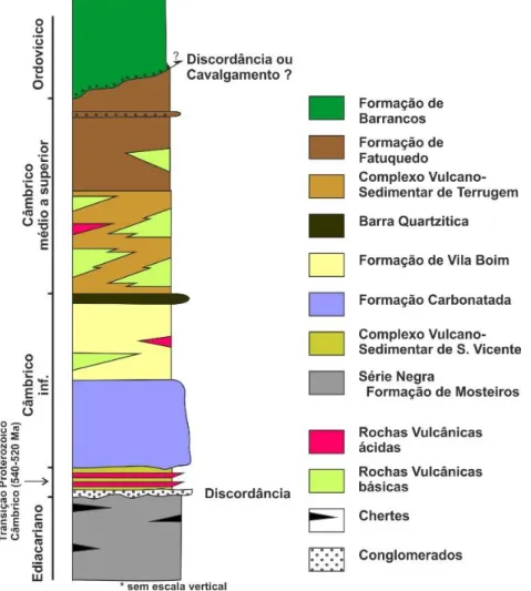 Figura 12- Coluna estratigráfica do sector de Alter do Chão-Elvas (adaptado de Oliveira et  al., 1991; Pereira &amp; Silva, 2006; Sánchez-García et al., 2010)