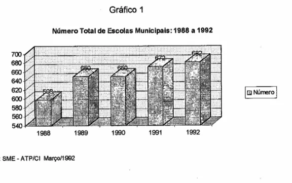 Gráfico 1