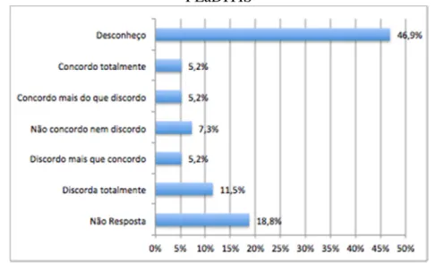 Gráfico 7: Colaboração dos organismos produtores de saúde no desenvolvimento do  PLaDITIS