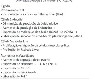Tabela 1. Atividade biológica da Proteína ‘C’ Reativa 24  (p. 544). Atividade biológica da Proteína ‘C’ Reativa